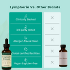 Lironava Wellness Drops