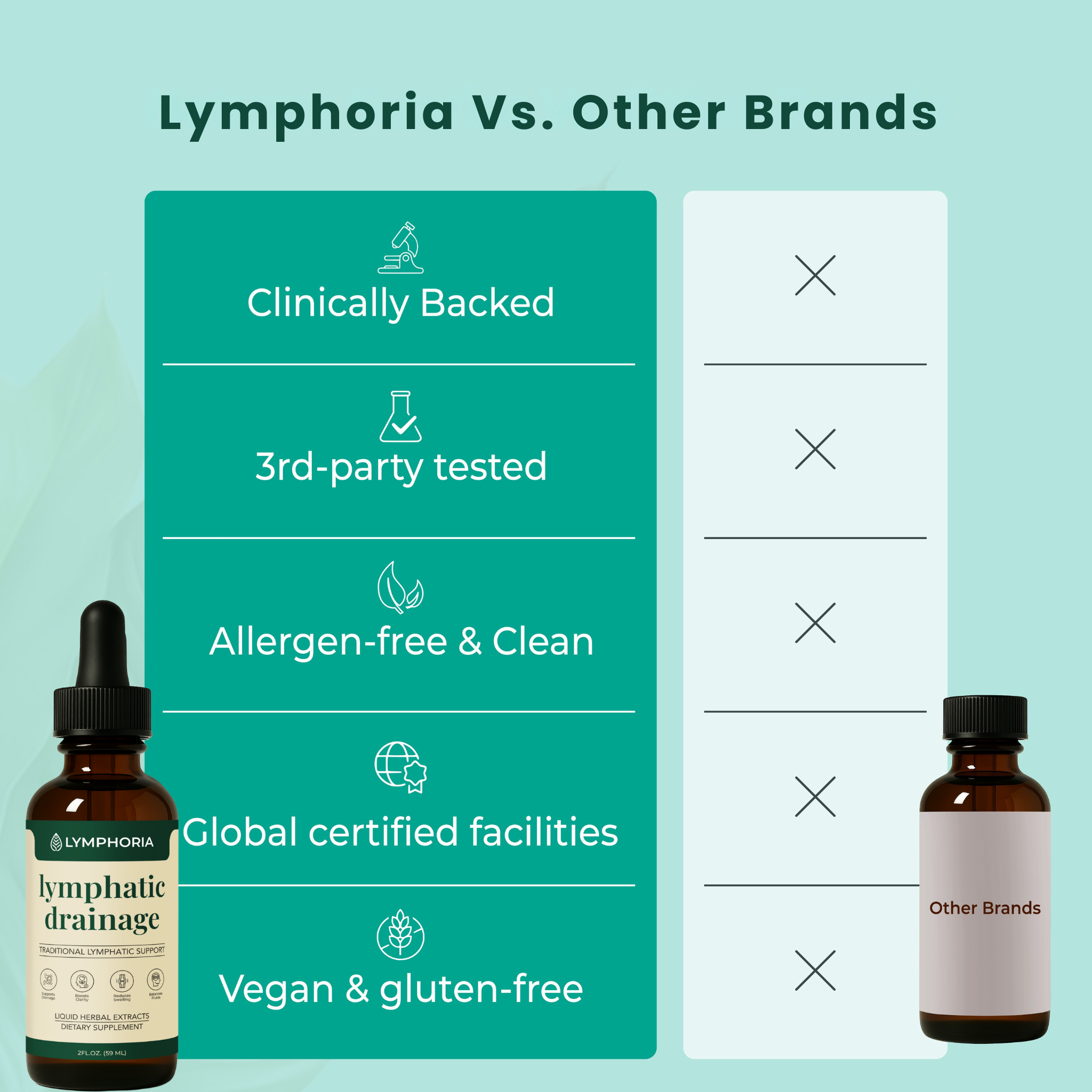 Lironava Wellness Drops