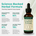 Lironava Wellness Drops
