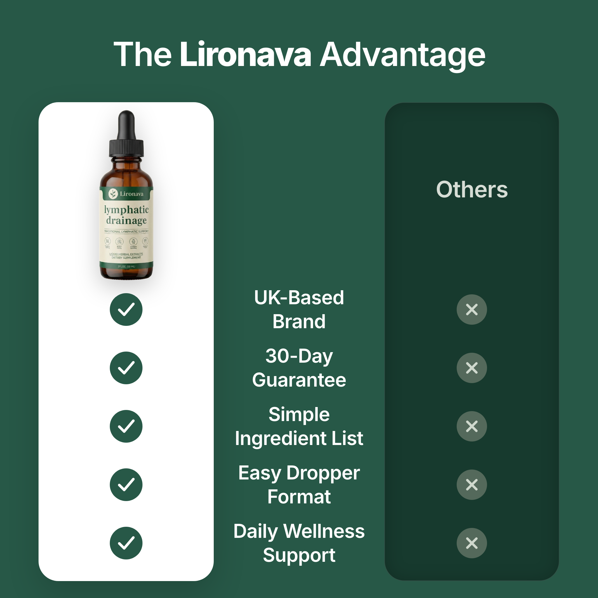 Lymphatic Drainage Drops