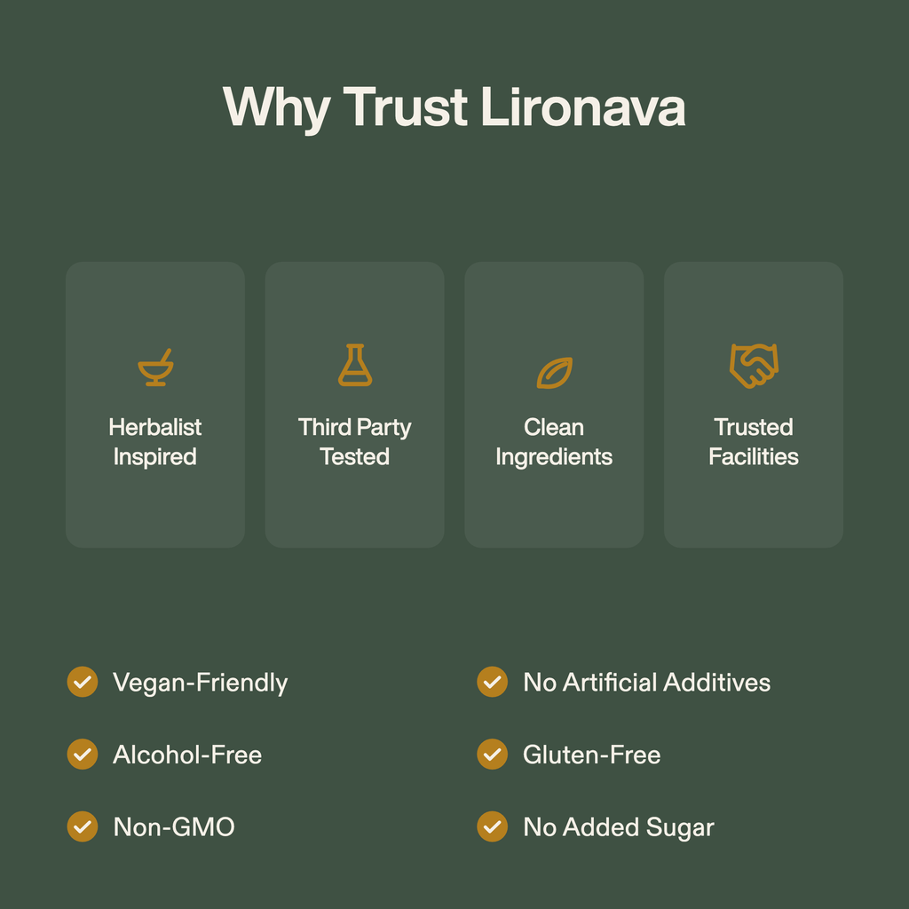 Lironava® Lymphatic Drainage Drops