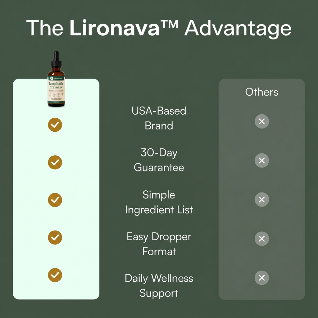 Lironava® Lymphatic Drainage Drops