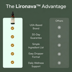 Lironava® Lymphatic Drainage Drops