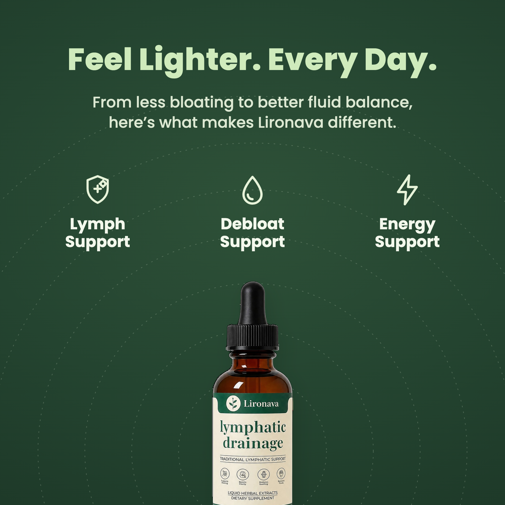 Lymphatic Drainage Drops