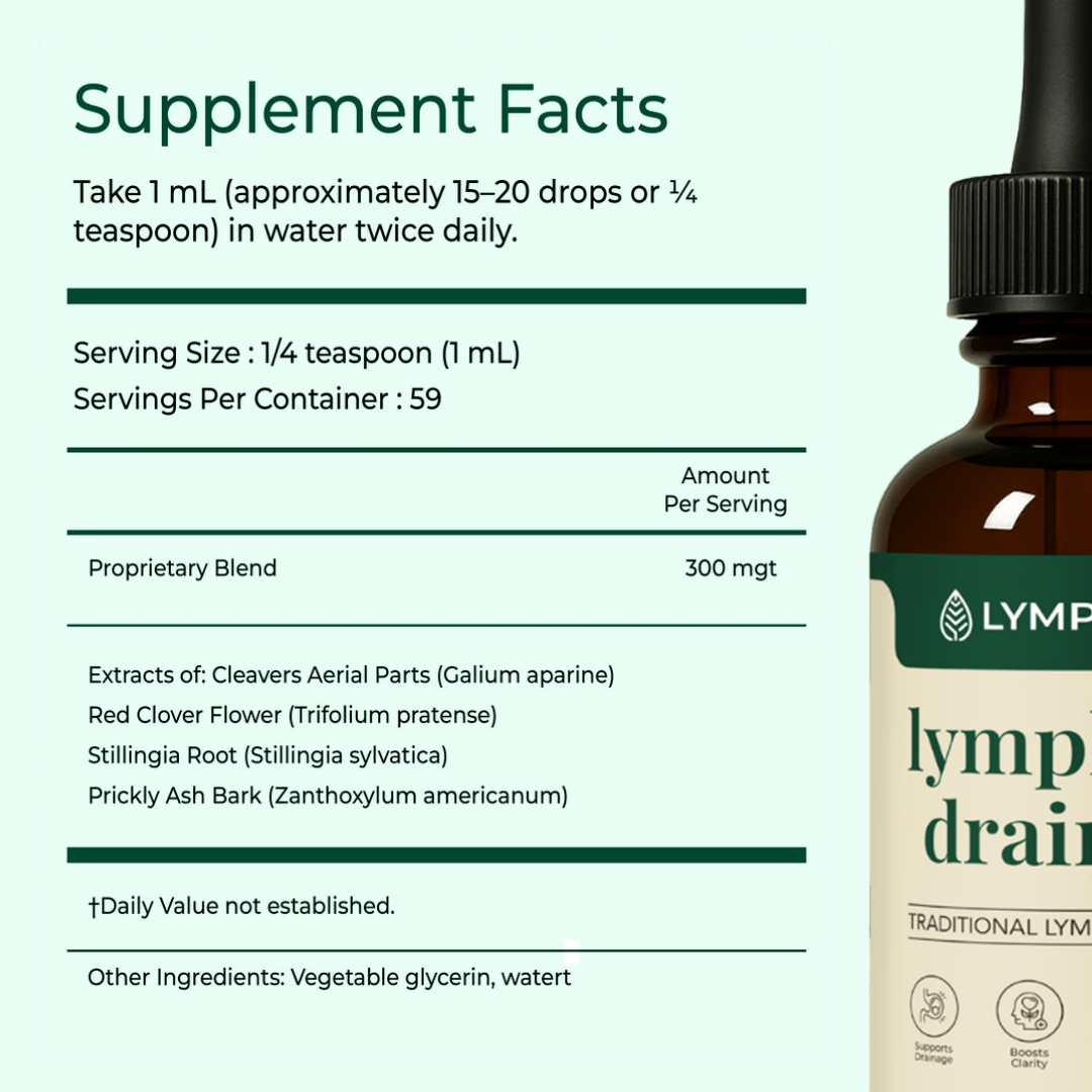 Lironava Wellness Drops (Subscription)