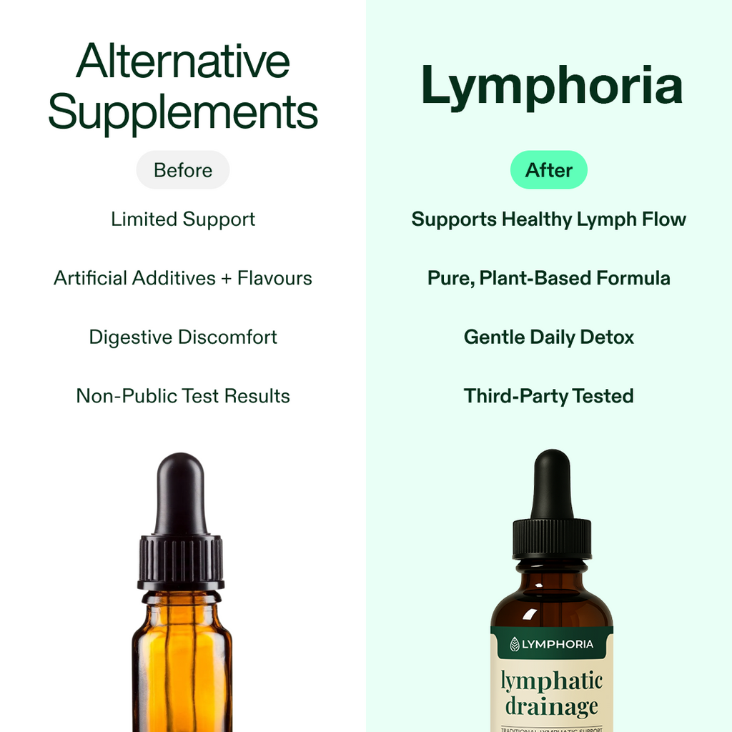 Lironava Wellness Drops (Subscription)