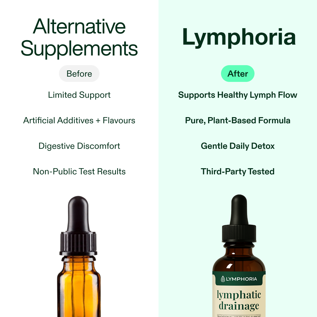 Lironava Wellness Drops (Subscription)